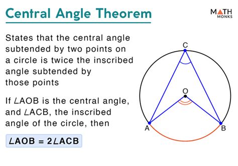 Central Angle – Definition, Formula & Theorem with Examples