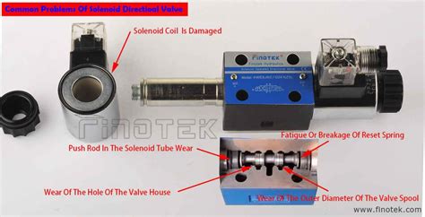 유압 솔레노이드 밸브의 6 가지 주요 문제 | 피노 텍