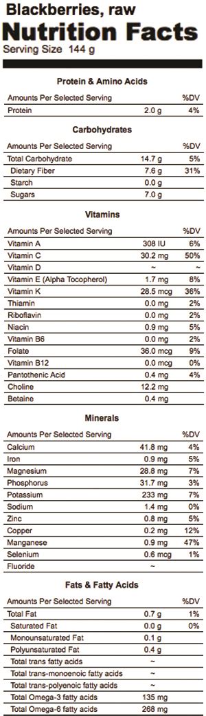 Blackberries Nutrition Facts - Good Whole Food