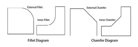 Fillet and Chamfer Differences: How to Choose Between Them ...