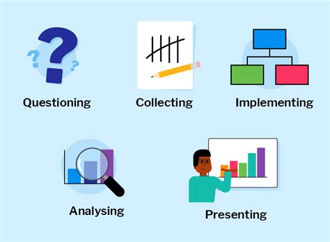 Data Handling: A Comprehensive Overview of Effective Methods