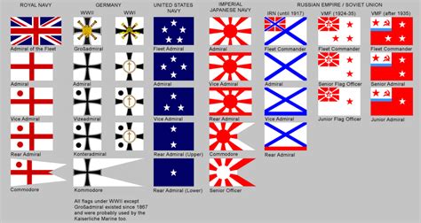 Flag Kaiserliche Marine for tiers 2,3,4 - German Battleships - World of ...