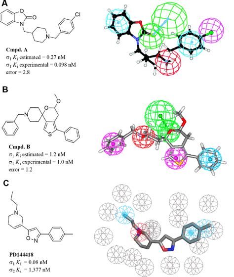 3D pharmacophore models for σ 1 R: (A) Pharmacophore mapping of ...