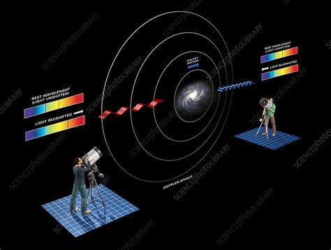 Doppler redshift astronomy, illustration - Stock Image - C026/4762 ...