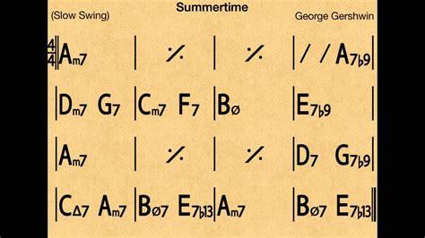 Summertime (A minor) - Backing track / Play-along Guitar Chords ...