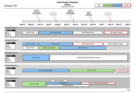 Project Timeline Template (Visio) - 5 Workstreams & Milestones