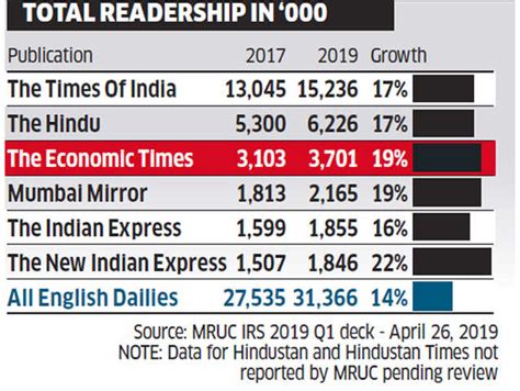 √ Economic Times Epaper / The Economic Times Newspaper Subscription ...