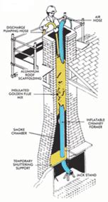 Chimney Liner Types / Scams