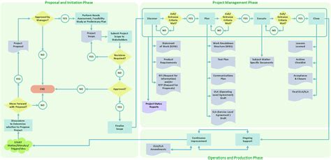 Patient Flow Chart Template | PDF Template