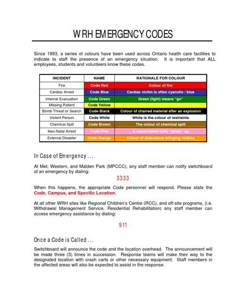 Emergency Codes Hospital | Emergency | Cardiopulmonary Resuscitation