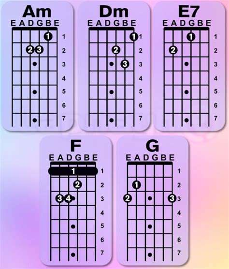 ᐅ La Llorona letra con acordes para Guitarra | Tutorial Fácil