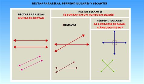 TIC 2013: 22.- Rectas Paralelas y Perpendiculares