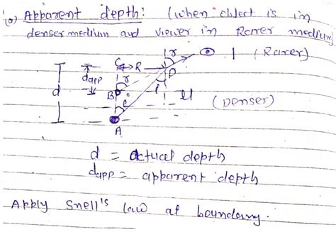 WHAT IS THE DERIVATION OF THE FORMULA OF APPARENT DEPTH AND APPARENT ...