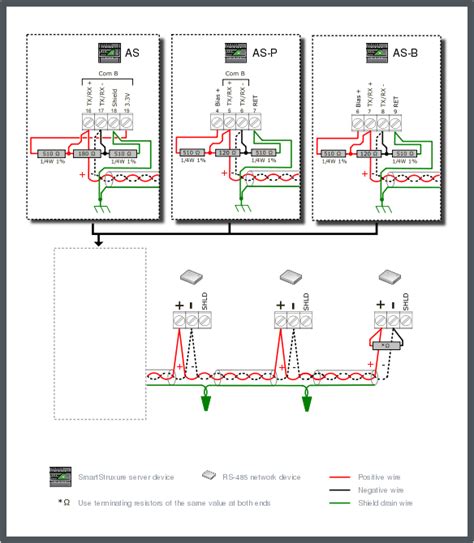 Generic RS-485 Network Device Configuration 5