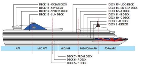 Decks on l barco Ventura, PO Cruises - Logitravel