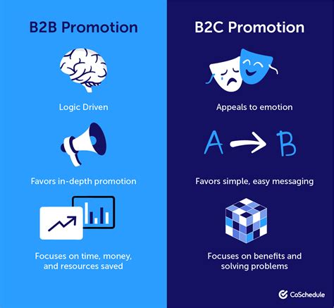 B2B Marketing Campaign Examples and Templates to be More Successful