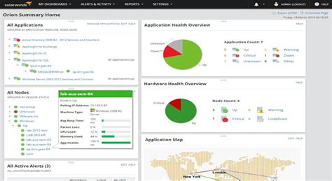 9 Best Process Monitoring Tools (Paid & Free)