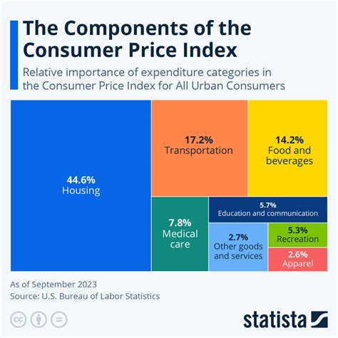 Uk Consumer Price Index April 2024 - Dara Kathie