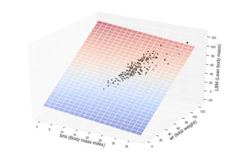 Multiple Linear Regression – Machine Learning