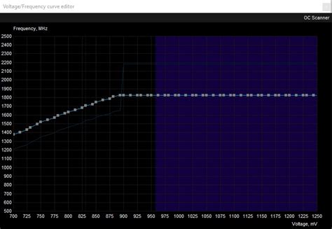 How to Undervolt GPU [STEP by STEP] NVIDIA/AMD/Others – PC Webopaedia