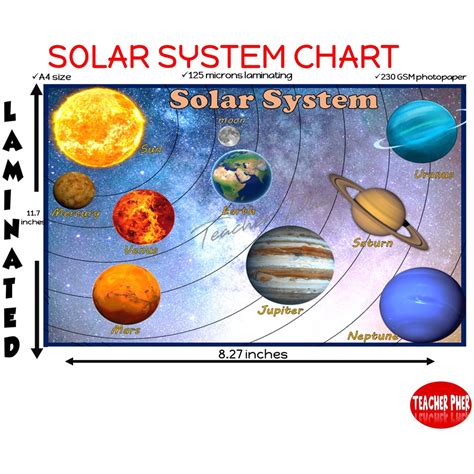 Solar System Planets Laminated Charts for kids (teacher pher) | Shopee Philippines