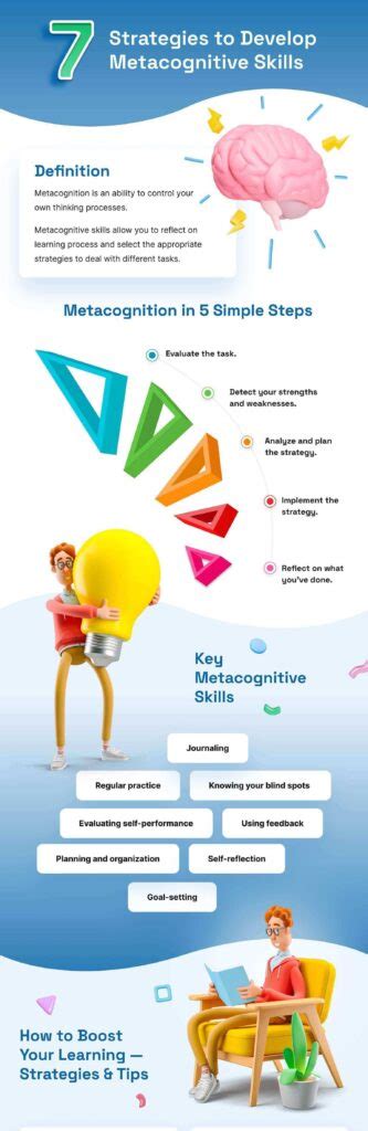 7 Strategies to Develop Metacognitive Skills - Infographic Portal