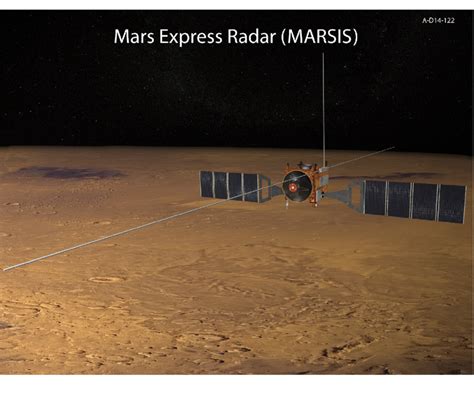 Figure S2. The Mars Express spacecraft. An artist conception of the ...