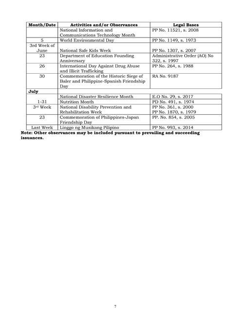 DepEd Monthly School Calendar of Activities for School Year 2022-2023 ...