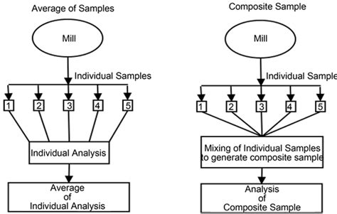 Upgraded Analytical Protocols in Bauxite Refining Industry Using ...