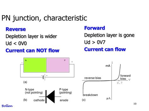 PPT - PN Junction / DIODE PowerPoint Presentation, free download - ID:6537047