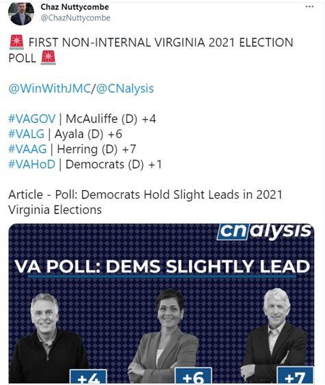 First Public Poll for the Virginia 2021 General Election Finds ...