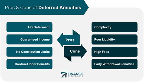 What Is a Deferred Annuity? | Definition, Pros & Cons