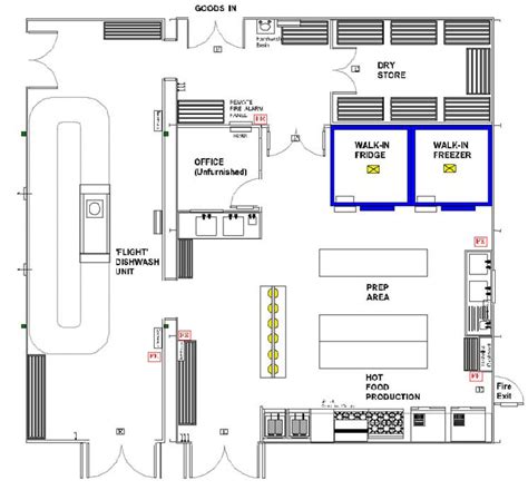 Plant Layout Design Of Food Industry