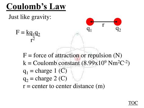 PPT - Coulomb’s Law Contents: Charge and other basic things Coulomb’s law Whiteboards PowerPoint ...