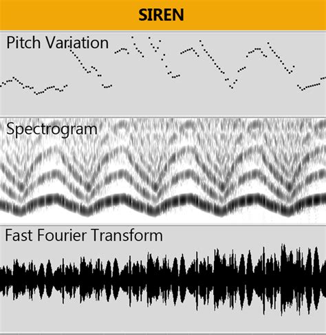 Deepak Sharma's Blog: What makes the sound of siren so different?