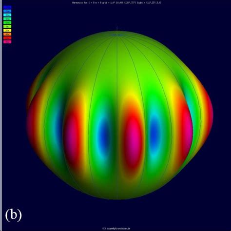 3-D visualization of spherical harmonics as a tutorial. The images show ...