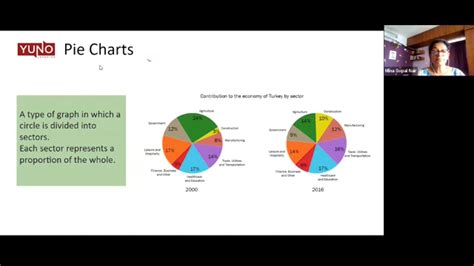 How to write a 9 band Pie Chart Report in IELTS - Yuno Learning