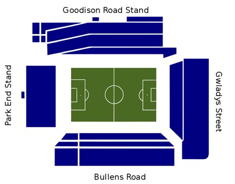 Everton FC: Goodison Park Stadium Guide | English Grounds | Football-Stadiums.co.uk