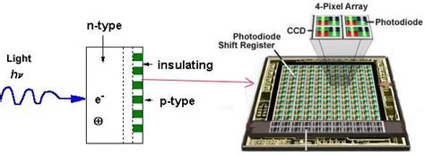 Photodiode Array Detector