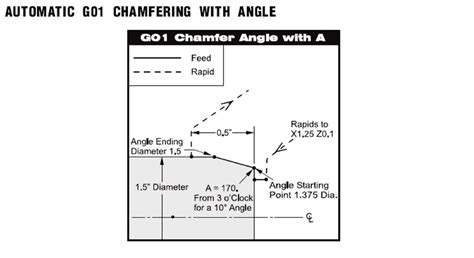 Cnc Programming