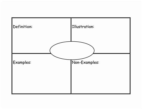 Frayer Model Worksheet