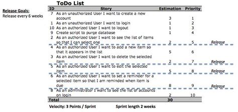 What Is A Scrum Release Plan? This Might Surprise You!