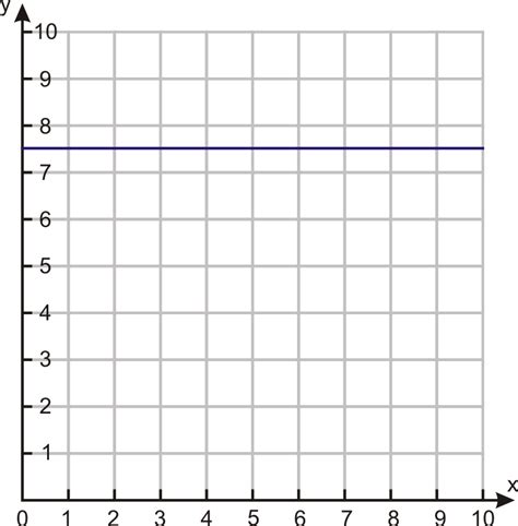 Horizontal and Vertical Line Graphs | CK-12 Foundation