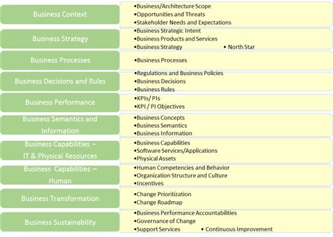 Business Architecture Essentials - The Business Architecture Landscape ...