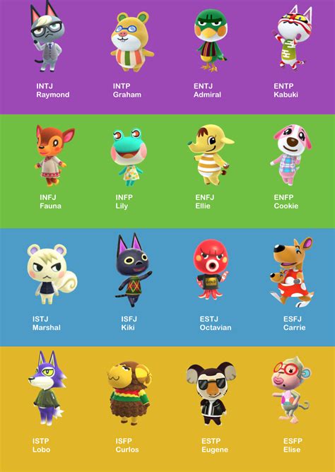 Types as animal crossing characters: villager edition : r/mbtimemes