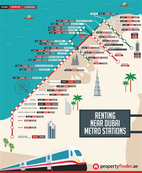 Infographic: The Dubai Metro Rent Map - Property Finder Blog UAE