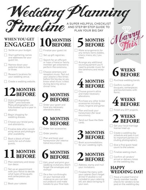 Printable Wedding Timeline Checklist | Mt Home Arts