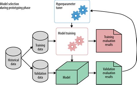 3. Offline Evaluation Mechanisms: Hold-Out Validation, Cross-Validation ...