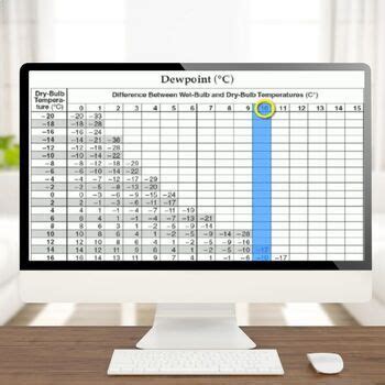 Dew Point & Relative Humidity by Jessica Best | Teachers Pay Teachers