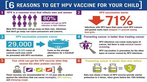 HPV Vaccine Dramatically Reduces Cancers and Infections: May-Grant ...